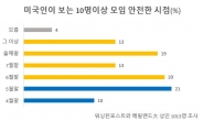 美 글로벌CEO “크리스마스까지 재택…정부가 ‘OK’라니 정상복귀 안해”