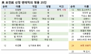 ‘자를땐 언제고’… ‘팬데믹 영웅’ 美루스벨트호 전 함장 복직하나