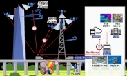 5G·AI 결합한 신개념 드론서비스 본격 개발