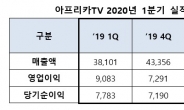 아프리카TV, 1분기 영업익 81억…전년 동기比 11%↓