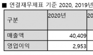 안랩, 1분기 매출액 404억원…전년比 3% ↑