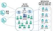 이공계 포닥 산업계 진출 지원…과기부 ‘키우리’ 사업에 375억 투입