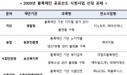 2020년 블록체인 시범사업 스타트…최다 참여 기업은 ‘LG CNS’