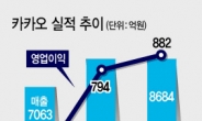 여민수 대표 “카톡 사용량 신기록…이젠 B2B 시장 정조준”