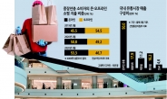 5060대도 ‘광클’ 합류…‘언택트 시대’ 온라인 쇼핑 초고속 성장