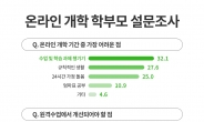 학부모들 “온라인개학, ‘수업·학습과제 챙기기’ 어렵다”