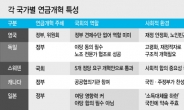 국민연금개혁 1년이상 장기표류…“정부·국회 적극 나서야”