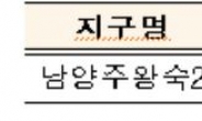 남양주 왕숙2지구, ‘저밀도의 언택트 도시’로 개발