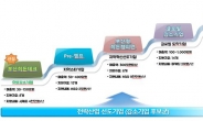 부산시, 올해 강소기업 43곳 지정 ‘맞춤형 육성 지원’