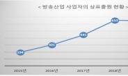 인기 방송, 상표출원 미리 한다···인기 예능·드라마 제목 상표권 확보로 사업영역 확대