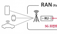 SKT, 5G 기지국 기술 표준안 확정…