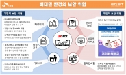 SK인포섹, 보안서비스 '비대면 원격'으로 확대