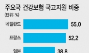 코로나 후폭풍…내년에도 건보료 오를까