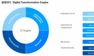“디지털 전환 신기술 무료 체험”…삼성SDS '마이 트라이얼' 출시