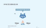 'K콘텐츠가 뜬다'…국내 콘텐츠 수출액 12조원 기록