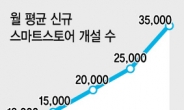 “월매출 1억원, 6월에만 2800명” 네이버 ‘스마트스토어’ 급성장