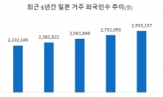 미중 갈등에 日, 中유학생 빨아들이나