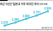 중국 유학생들 ‘포스트 코로나’ 시대 일본 간다?