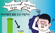 ‘녹색 메기’ 네이버통장 ‘한달 천하’?