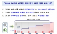 서울시, 지분적립형 분양주택 도입…“2028년까지 최대 1만7000가구 공급” [8·4공급대책]