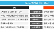 6세대 이동통신 연구 착수…내년부터 5년간 2000억 투자