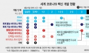 ‘스푸트니크 V’ 백신 띄우는 러…각국 견제구 속 개발전쟁 가속