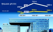 ‘리니지2M’ 매출 반토막…3개월 새 한풀 꺾인 엔씨