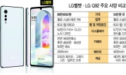 “벨벳보다 더 좋은데…가격은 반값!” LG Q92 ‘초강수’