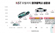 마카롱택시 1만대 돌파…KST모빌리티 서비스 본격 확대