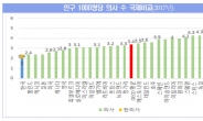 政 “지역·공공의료인력 확대 시급…지역가산 수가 도입” [출구없는 醫政 ‘강대강’ 충돌]