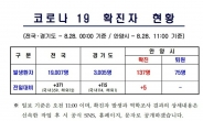 최대호 안양시장 “이번주말 꼭 집에 있어달라”