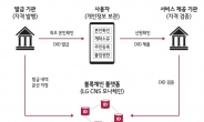 LG CNS, '차세대 디지털신분증' 세계 표준 수립 나선다