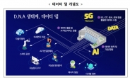 총 2103개 기업 참여…‘데이터 댐’ 프로젝트 본격 착수