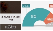 추석연휴 이동제한 71.3%가 찬성