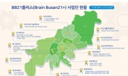 부산시, 부산지역 4개 대학 ‘BB21+’ 우수사업단 선정
