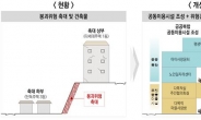 인천 ‘신(新) 재생수단’, 도시재생 인정사업 중앙공모 최초 선정