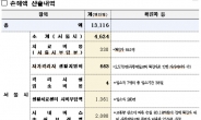 서울시, 사랑제일교회와 전광훈 목사 상대 손배소 청구…총 131억 규모