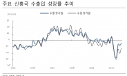 [해외주식 길라잡이] 10월 신흥국 증시 전망…XSOE ETF 투자가 필요한 이유