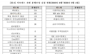 라임·옵티머스 등 펀드 분쟁조정 신청 1400건 육박