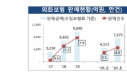 “외화보험 환테크 상품 아냐”...소비자경보 발령