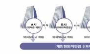 민원 많은 퇴직연금 뜯어 고친다