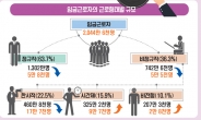 비정규직 743만명, 1년 전보다 5만명 줄어…숙박음식업·제조업서 타격