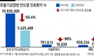 마스크 쓰니 감기·폐렴 50% ‘뚝’…호흡기 감염 잡은 ‘코로나의 역설’