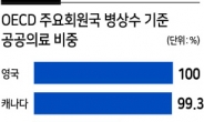 공공의료 비중 최하위인데…손놓은 정부