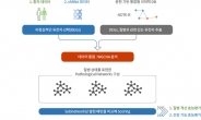 천연물 질병효능 예측시스템 개발…기능성식품 R&D 비용·시간 단축!