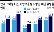 단 것만 찾는 우리아이, 간이 위험하다