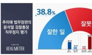 윤석열 직무정지한 추미애 결정 ‘잘못한 일’ 56.3%