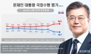文 대통령 지지율 2주 연속 최하 36.7%…진보층 지지율도 60%선 붕괴