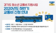 경기도, ‘2020년도 하반기 청소년 교통비 지원사업’ 2021년 1월 4~31일 신청접수