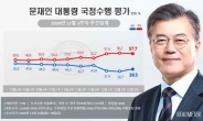 “대통령 지지율 3주만에 반등…국민의힘 3주째 1위”